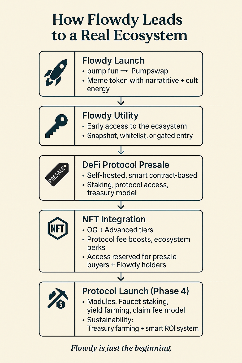 How Flowdy Leads to a Real Ecosystem